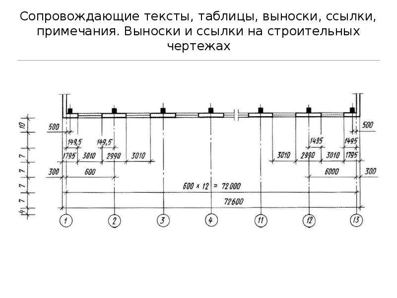 Правила оформления строительных чертежей