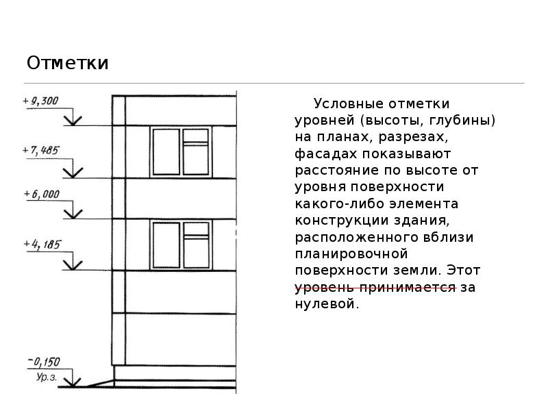 Чтение строительных чертежей