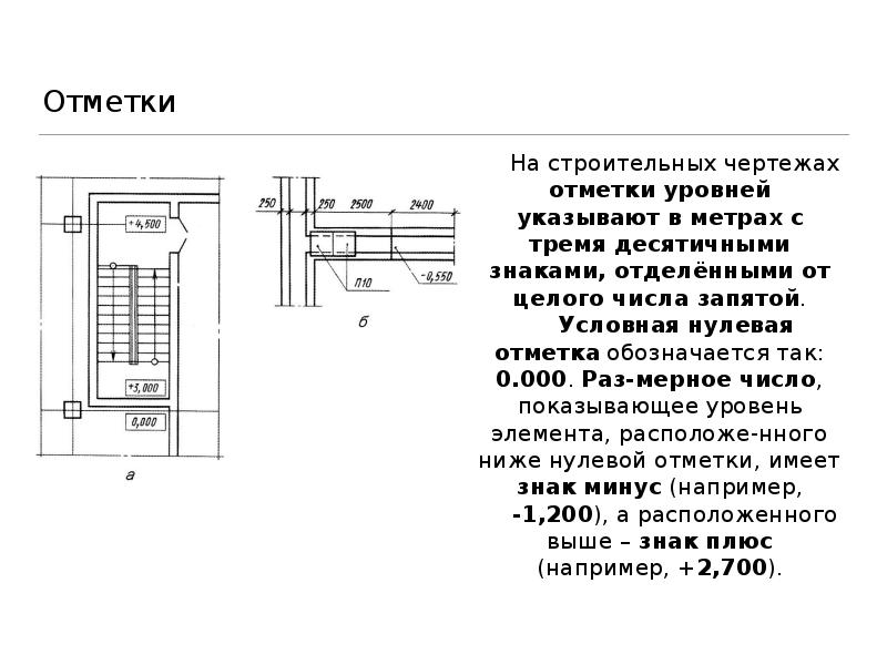 Чтение строительных чертежей презентация