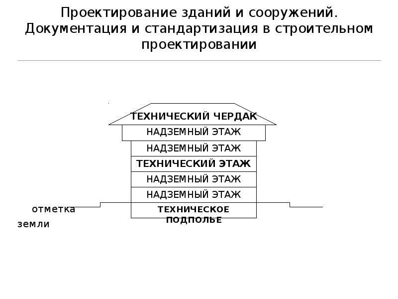 Чтение строительных чертежей 9 класс черчение