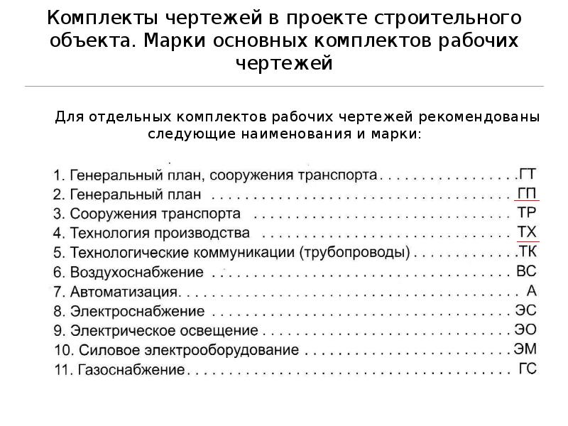 Марка комплекта рабочих чертежей