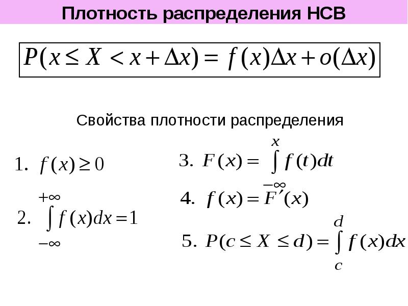 Плотность непрерывной случайной величины