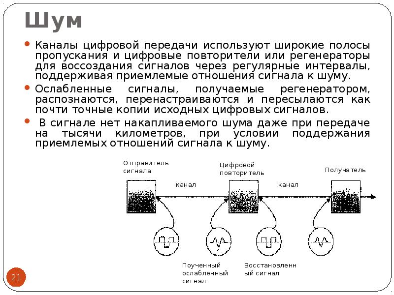 Дискретные каналы без памяти. Основы передачи данных. Теоретические основы передачи данных. Шум канала связи. Тепловые шумы в каналах связи это.