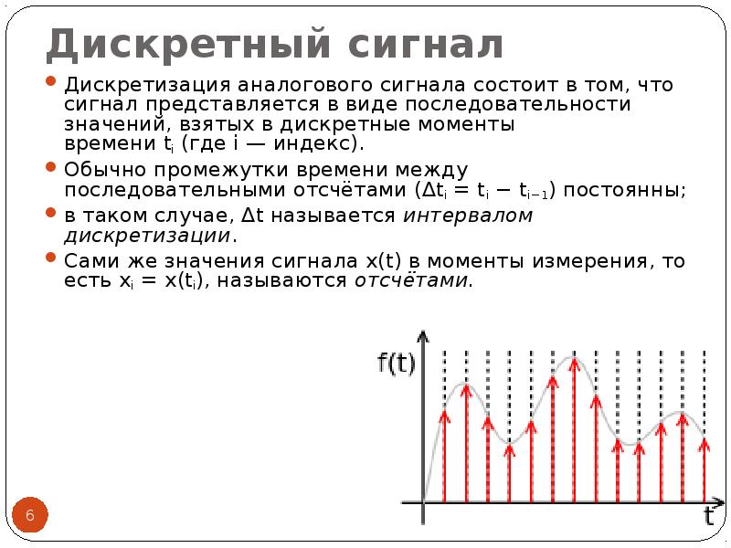 Дискретный сигнал примеры