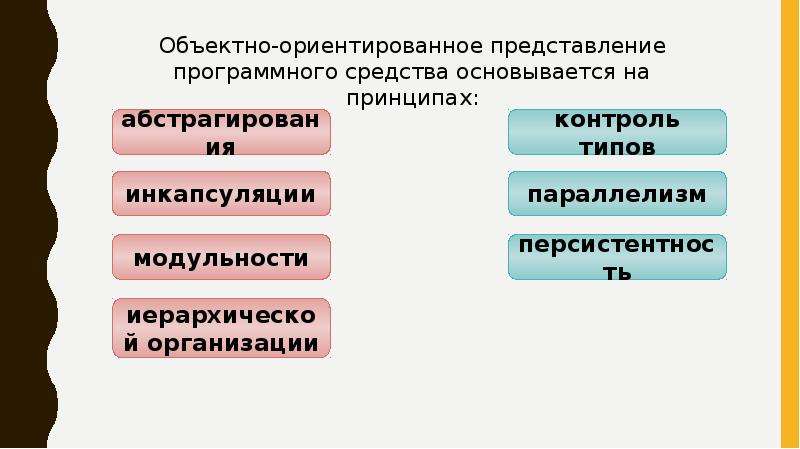 Принцип объективной. Объектно-ориентированный анализ. Объектно-ориентированное представление знаний фреймами.