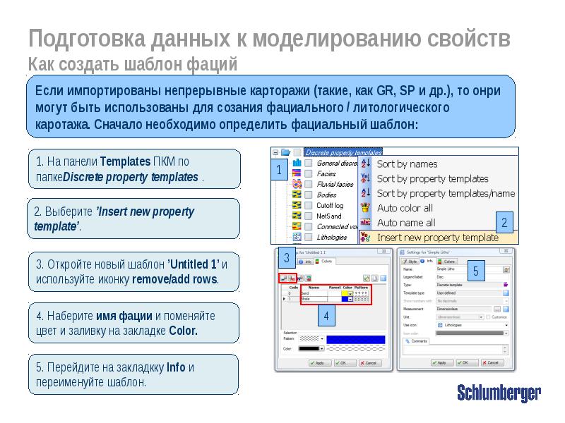 Набор данных. Подготовка данных. Подготовка к моделированию. Шаблоны создания задач. Готовность данных.