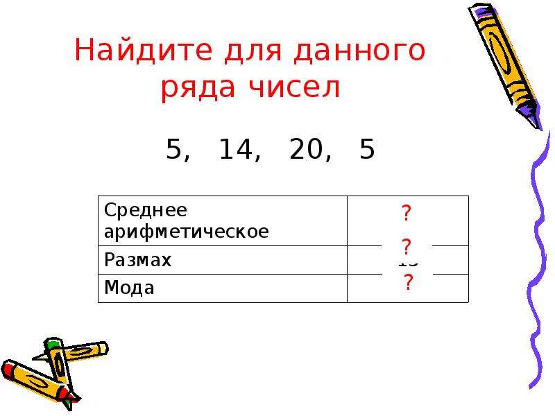 Найдите среднее арифметическое данных чисел. Вычисли среднее арифметическое для чисел 5. Размах чисел. Среднее арифметическое числа 20. Среднее арифметическое модуль и мода.