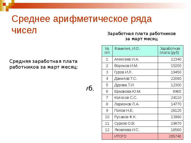 Среднее арифметическое ряда из 10 чисел. Цифры оплаты труда. Средняя арифметическая зарплата. Ранг по среднему арифметическому. Среднее арифметическое персонала за год.