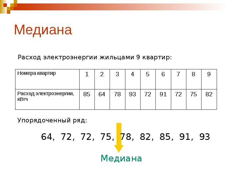 Найдите медиану 1 2 1 4. Размах мода Медиана среднее арифметическое. Статистические характеристики Медиана. Медиана как статистическая характеристика. Медиана выборки это в статистике.