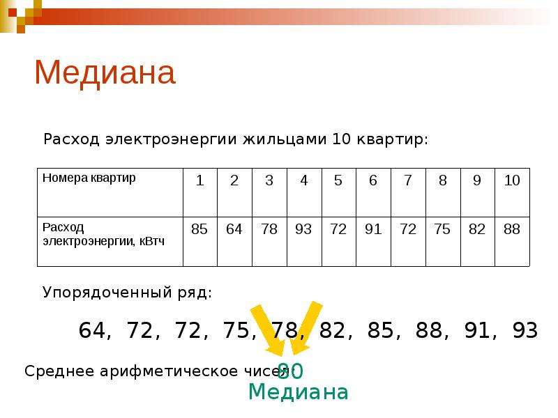 На сколько среднее арифметическое отличается от медианы. Медиана среднее арифметическое. Медиана как статистическая характеристика. Как найти среднее арифметическое и медиану. Медиана в среднем арифметическом.