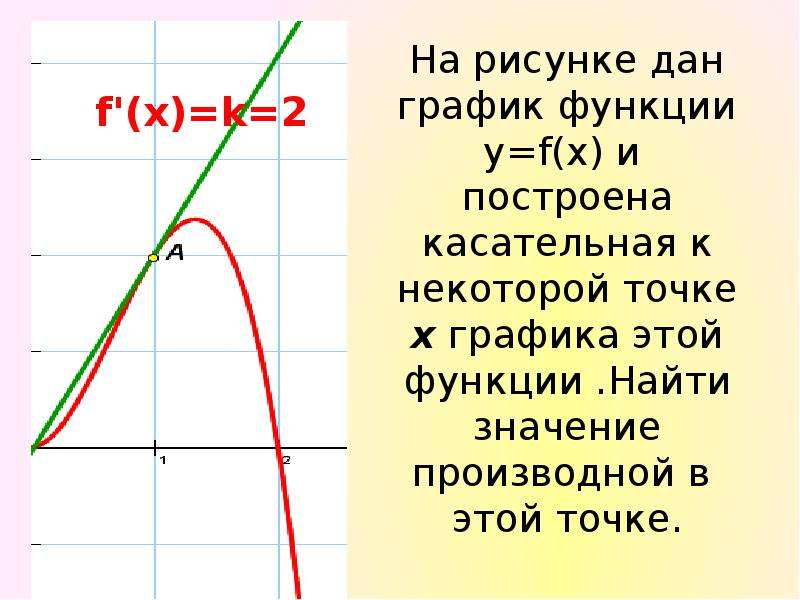 Касательная к графику функции - презентация по Алгебре