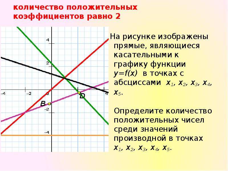 Касательная к графику у 7. Определить число касательную к графику функции. Касательная к 2 графикам функции. Изображен прямой на графике функции. Производная неотрицательна на всей числовой прямой.