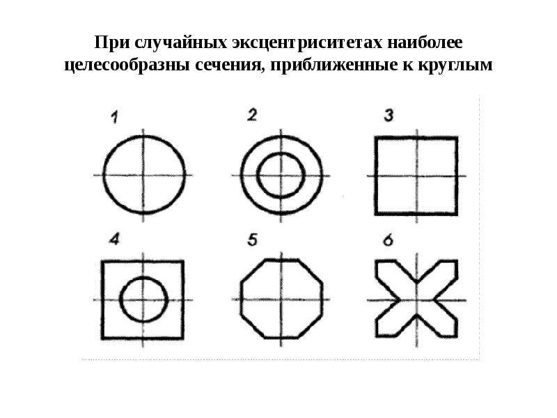 Целесообразным сечения