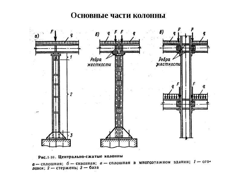 Двутавровая колонна чертеж