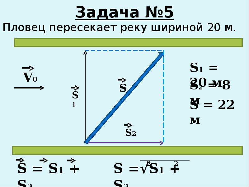 Относительность движения конспект