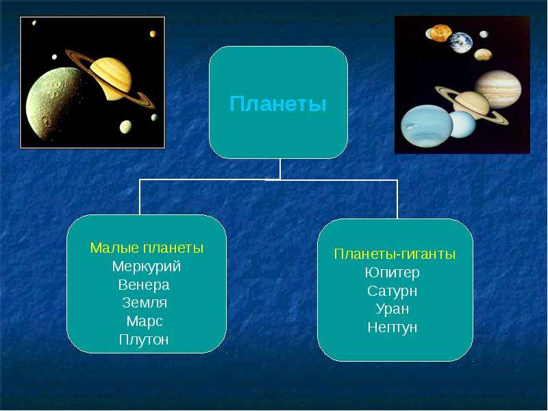 Искусственные тела в солнечной системе презентация