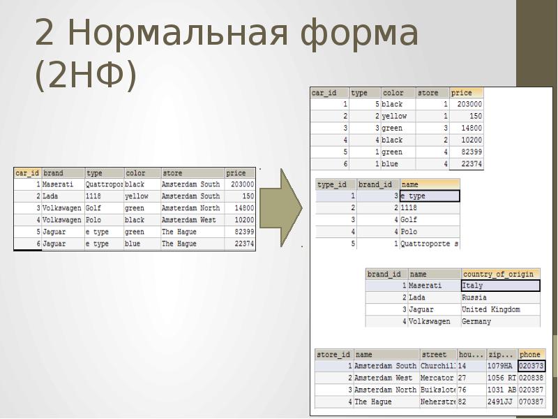 База данных презентация