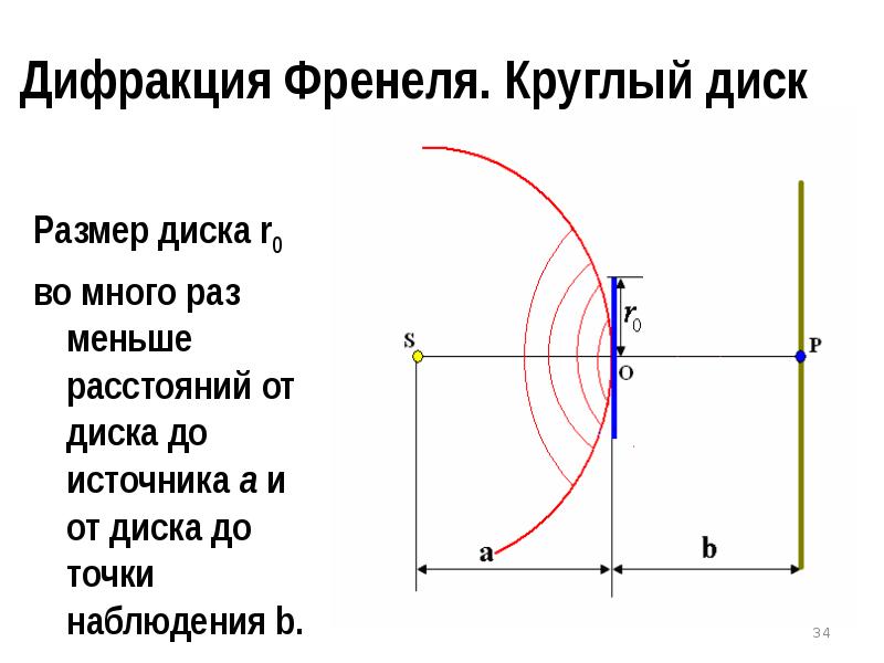 Наименьшее расстояние до точки