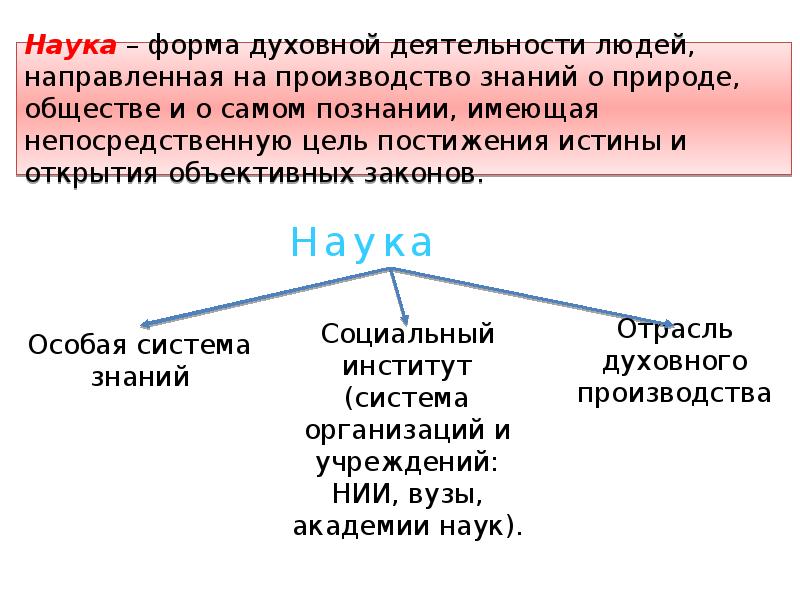 Науку от других форм духовной