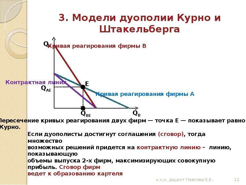 Понятие монополистической конкуренции