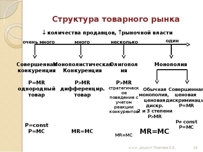 2 структура рынка. Структура товарного рынка. Структура товарного рынка схема. Товарная структура товарного рынка. Участники товарного рынка.