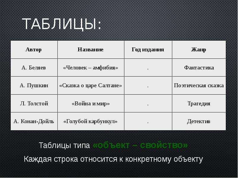 Первая графа таблицы