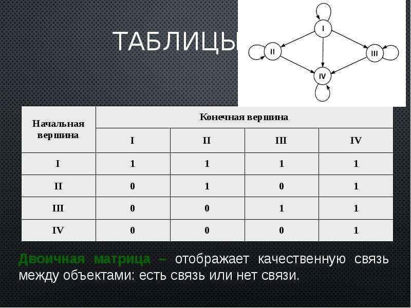 Графа в таблице это. Граф таблица. Табличные графы. Высота дерева графы. Графы таблицы деревья.