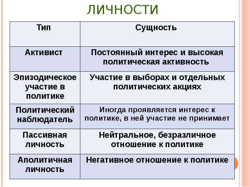 Личность в политике презентация