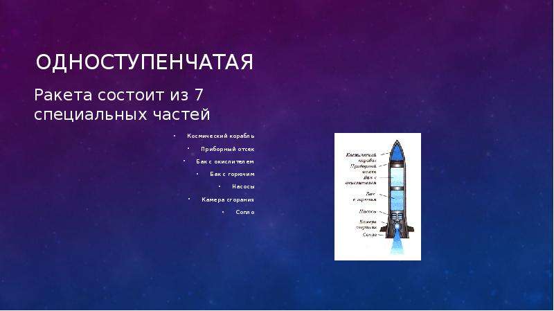 Презентация о ракете