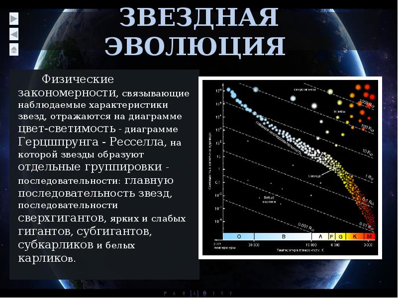 Характеристики звезд. Основные характеристики звезд. Физические характеристики звезд. Звездная Эволюция. Основные Звездные характеристики.