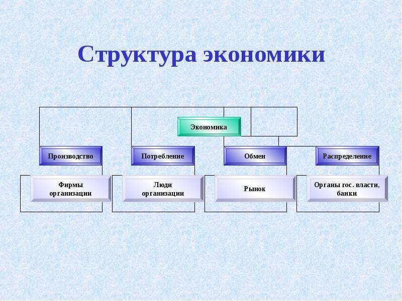 Структура экономики