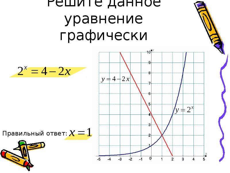 Решите графическое уравнение 3 х