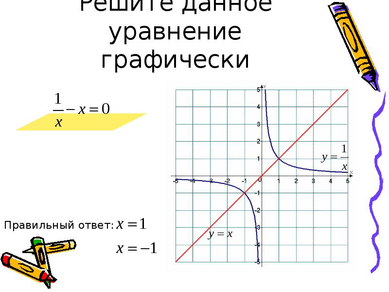 График уравнения у 1