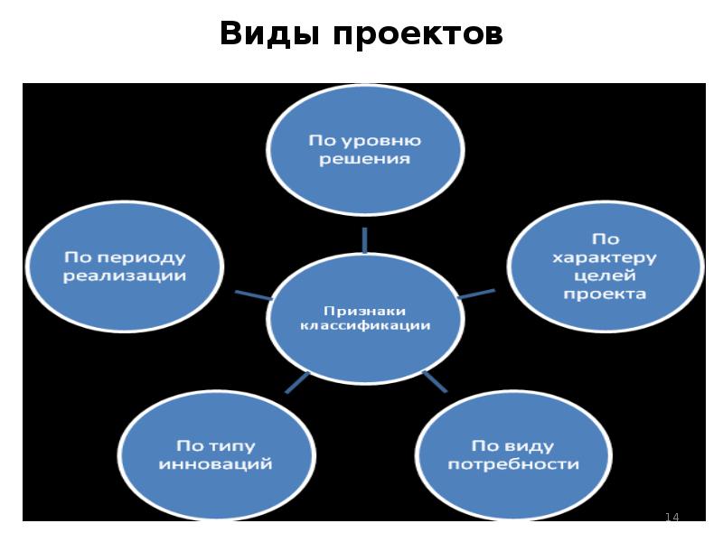 План проекта в начальной школе