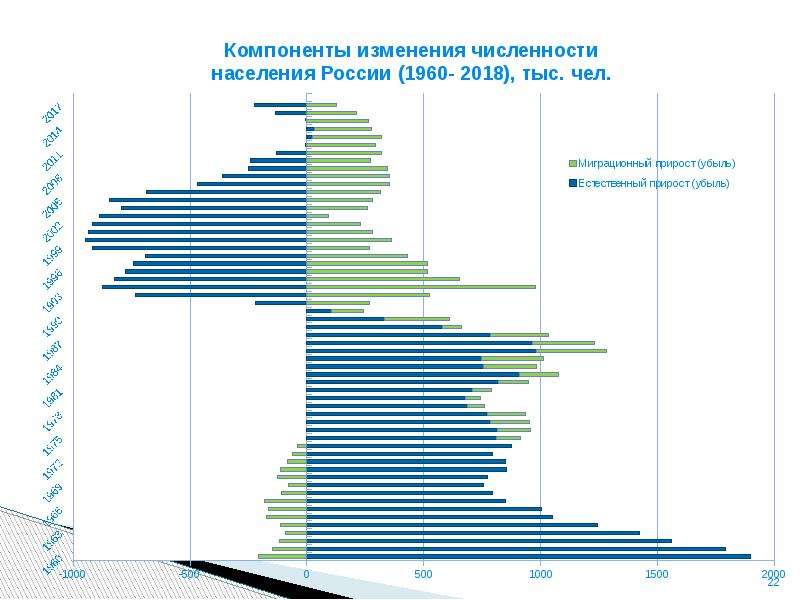 2 демографическая. Демография 2019. Рождаемость в Финляндии демография. Рождаемость в Кирове по годам. Рождаемость в Приморском крае по годам.