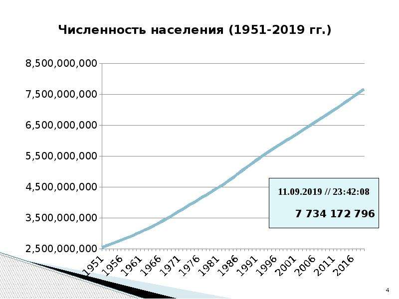 Демография 2019. Рождаемость в Великом Новгороде. Рождаемость в Великом Новгороде по годам.