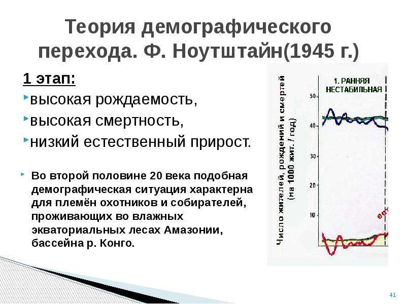 Характерна высокая рождаемость