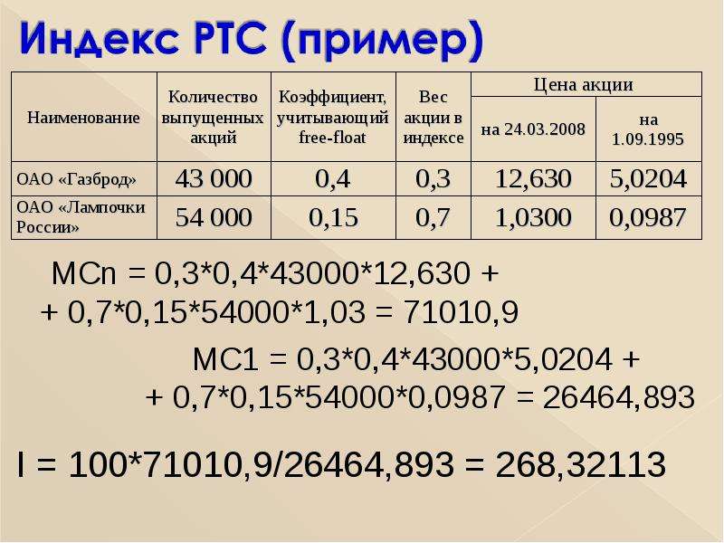 Индекс 109