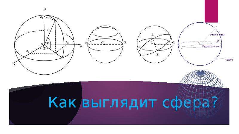 Сфера что это такое. Как выглядит сфера. Молярная сфера как выглядит. Как выглядит ну сфера. Точка сфера как выглядит.