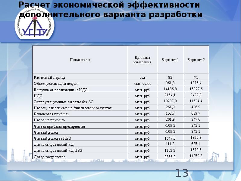 Показатели разработки. Прогнозирование показателей разработки месторождения. Технологические показатели разработки газового месторождения. Технологические показатели разработки залежей варианты. Технологические показатели разработки презентация.