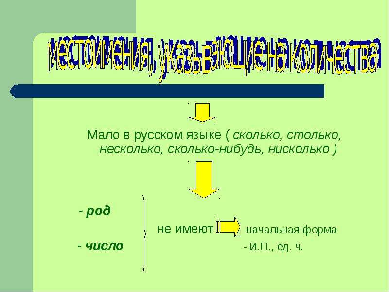 Солома начальная форма