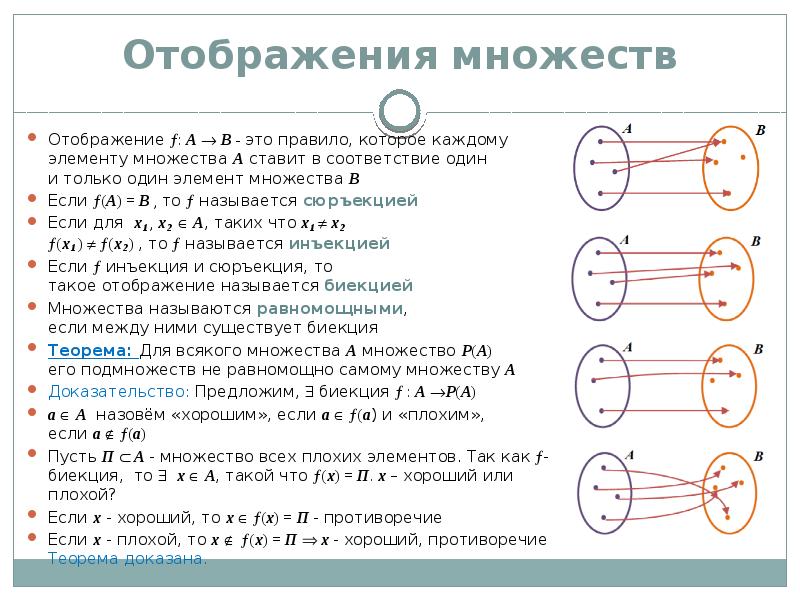 Является элементом множества