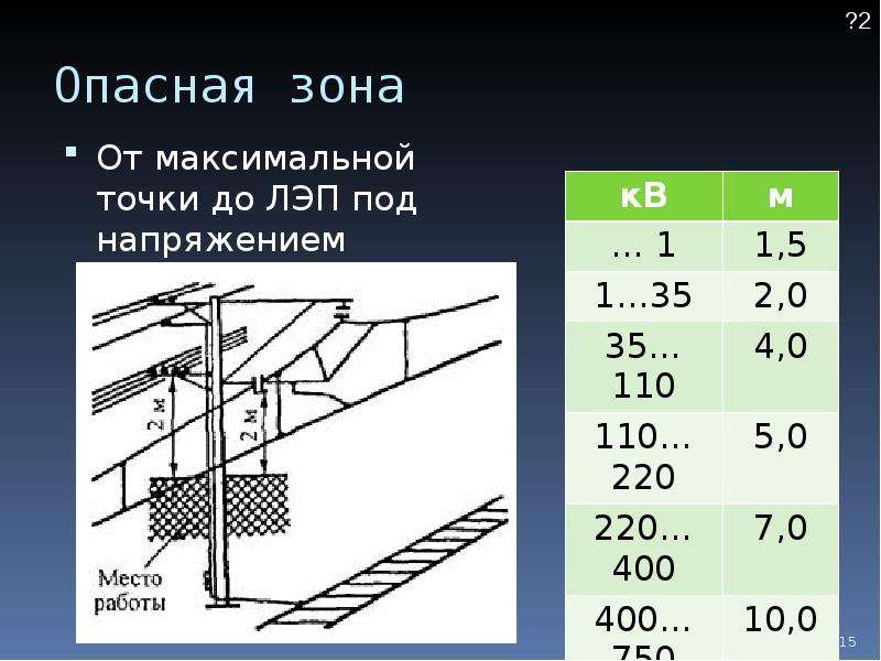 Опасная зона вл