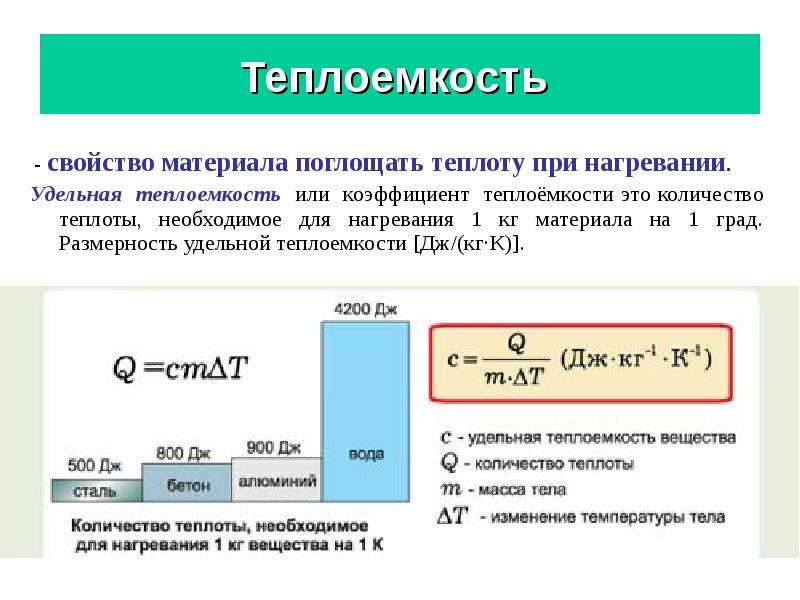 На диаграмме двух веществ приведены значения количества теплоты необходимого для нагревания 100 г