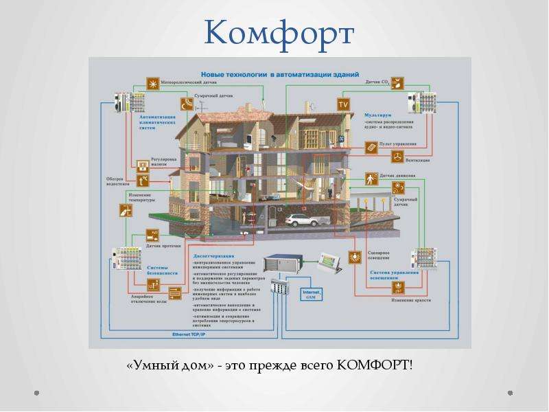 Проект умный дом презентация