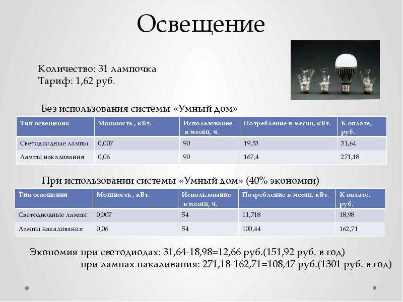 Освещение сколько. Тариф лампочки. Тариф на лампу накаливания. Освещение Кол во. Освещение мощность КВТ.