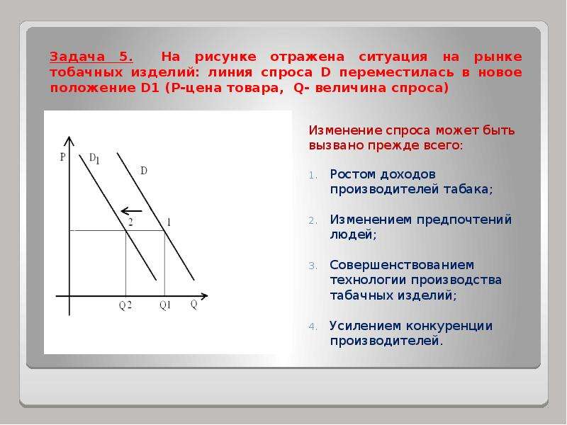 На рисунке отражена ситуация на рынке табачных изделий