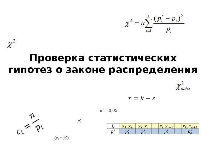 Статистика проверки статистической гипотезы. Гипотезы о законе распределения. Статистическая проверка гипотезы о законе распределения.. Статической проверки гипотез о законе распределения. Гипотеза о виде закона распределения.