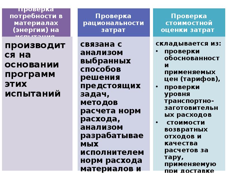 Потребность в материальных затратах