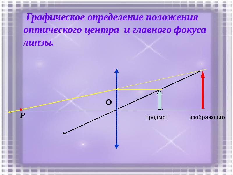 Линза дает изображение свечи на расстоянии 10 см от оптического центра линзы на главной оптической